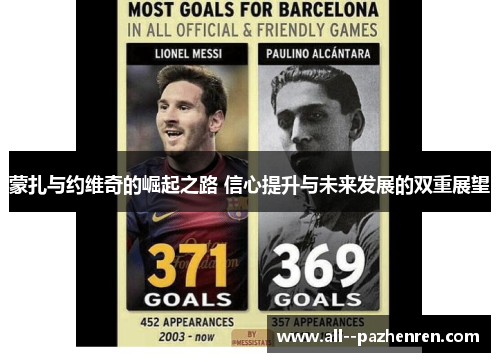 蒙扎与约维奇的崛起之路 信心提升与未来发展的双重展望