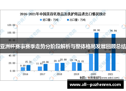 亚洲杯赛事赛季走势分阶段解析与整体格局发展回顾总结 亚洲杯赛事赛季走势分阶段解析与整体格局发展回顾总结