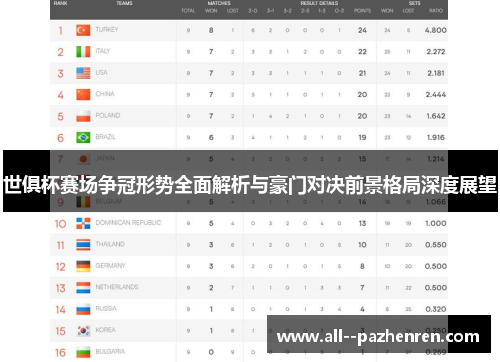 世俱杯赛场争冠形势全面解析与豪门对决前景格局深度展望