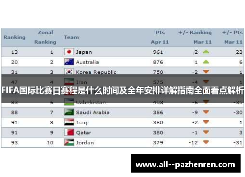 FIFA国际比赛日赛程是什么时间及全年安排详解指南全面看点解析 FIFA国际比赛日赛程是什么时间及全年安排详解指南全面看点解析