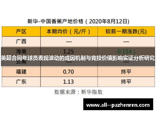 英超合同年球员表现波动的成因机制与竞技价值影响实证分析研究 英超合同年球员表现波动的成因机制与竞技价值影响实证分析研究