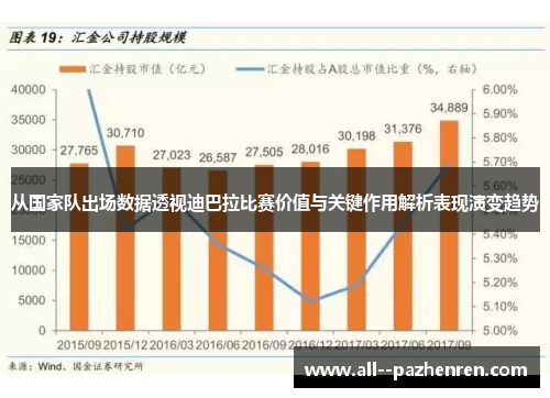 从国家队出场数据透视迪巴拉比赛价值与关键作用解析表现演变趋势 从国家队出场数据透视迪巴拉比赛价值与关键作用解析表现演变趋势