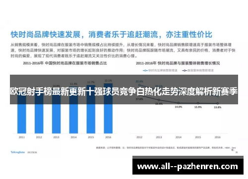 欧冠射手榜最新更新十强球员竞争白热化走势深度解析新赛季 欧冠射手榜最新更新十强球员竞争白热化走势深度解析新赛季